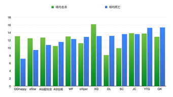 2026春季赛数据曝光，顶级ADC走A效率提升40%的底层逻辑