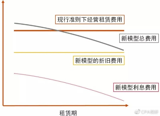 一、租赁类型底层逻辑，你以为的免费其实都有代价
