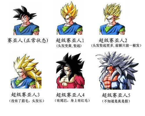 龙珠超赛1-10形态大全，从SSJ1到神秘SSJ10战力突破路径