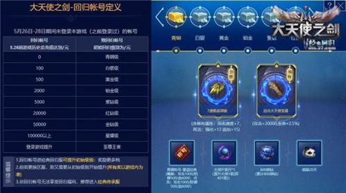 天使之恋online2026终极回归指南，老玩家重练3天满级内幕