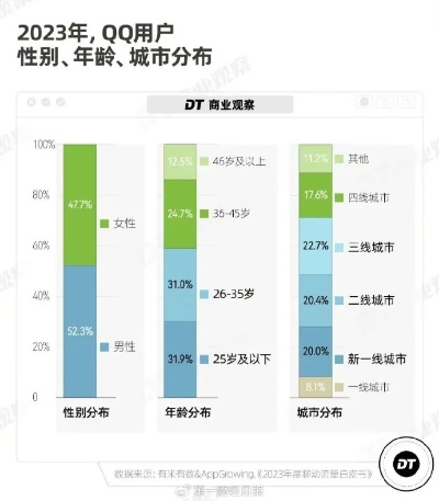 2026年QQ天堂岛官网数据揭秘，3大稀缺资源获取策略与社交裂变实战