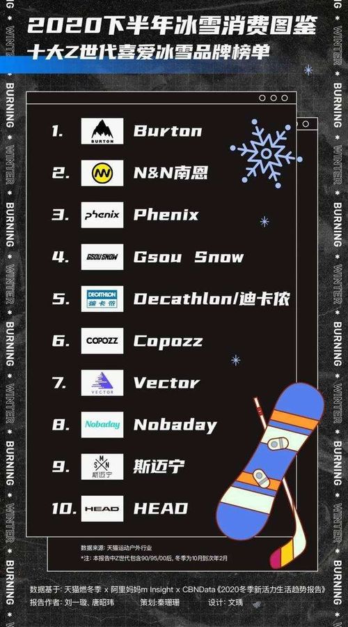 暴风眼刷图加点2026最新，版本答案数据实测与流派全解