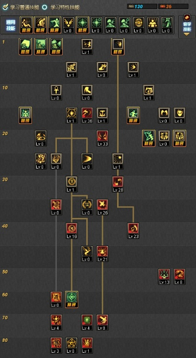 2026男法师二觉加点终极指南，5职业全流派数据化配点方案