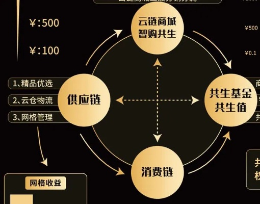 当前私服生态的五大核心分支