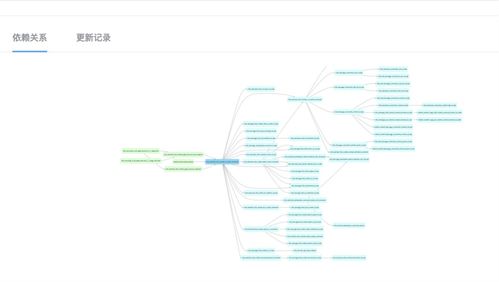 09微博类型的三维解构模型