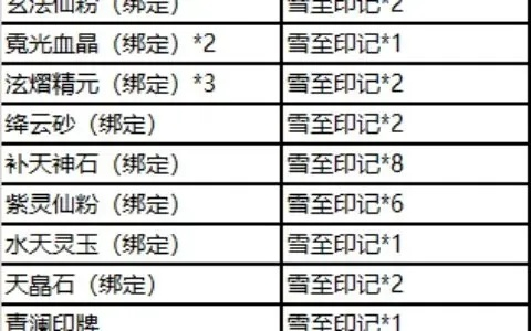 2026最新寻仙703深度解析,70级三阶法宝速成与职业搭配秘籍 2026最新寻仙703深度解析,70级三阶法宝速成与职业搭配秘籍