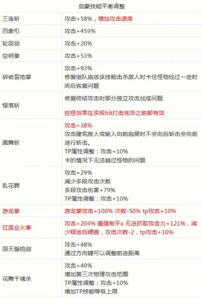 异界3装备选错毁号？2026版本T0职业搭配与隐藏机制全解析