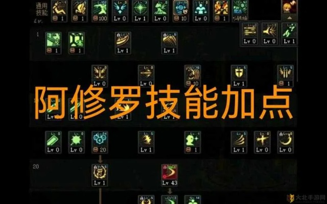 DNF阿修罗技能全解析,2026新春版本加点护石连招终极指南 DNF阿修罗技能全解析,2026新春版本加点护石连招终极指南