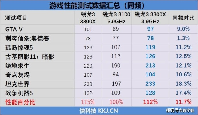 实测仁王3，CPU性能影响小，9500F运行毫无瓶颈