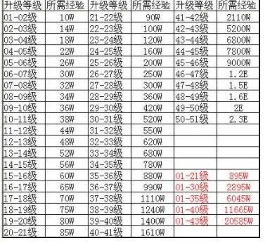 变态热血传奇怎么选服不踩坑？2026年1月开服实测数据揭示3大黄金标准