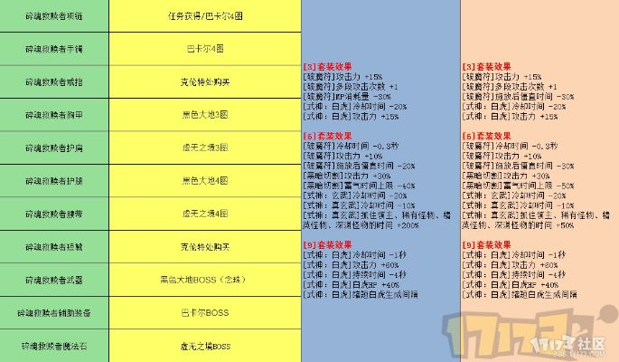 2026年异界OL转生系统深度拆解，3大隐藏机制与实战配装指南