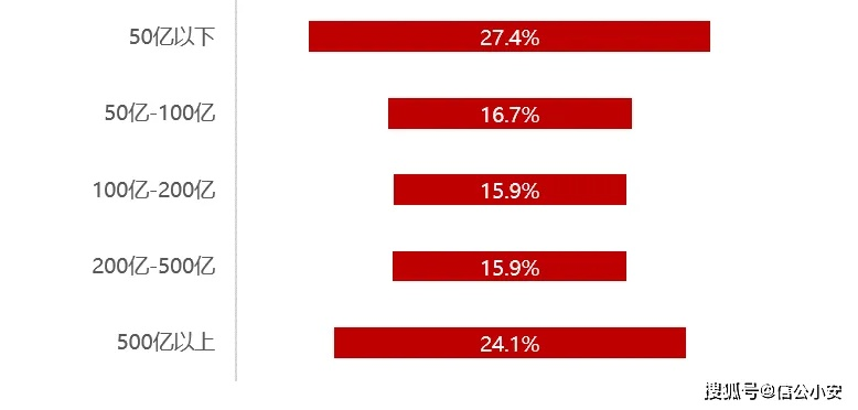 2026年Q1数据揭秘，十大公会类型匹配模型与精准选择策略