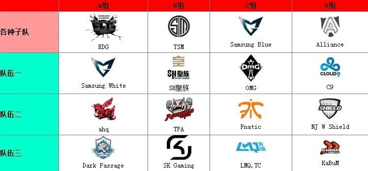 2013年LOL职业联赛类型全梳理，从S3世界赛到LPL元年的冷知识