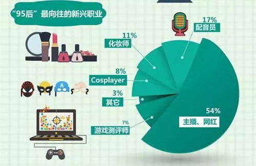 技能体系三维解析，你未必真懂你的职业