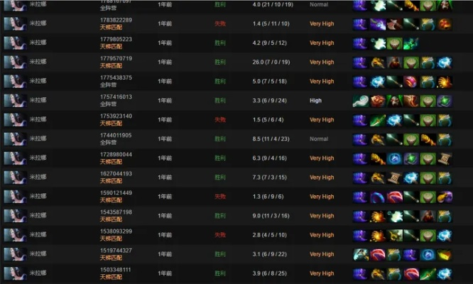 DOTA出装类型终极解析，职业选手都在用的5个隐藏逻辑