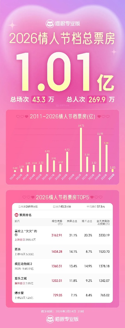 天龙八部代言人隐藏收益全揭秘，2026新春版本胡歌联动实测数据曝光