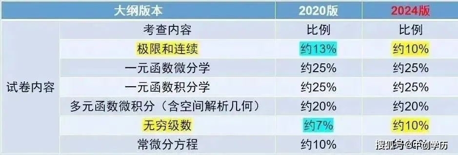 12强化卷怎么选？2026最新强化卷类型全解析与实战避坑指南