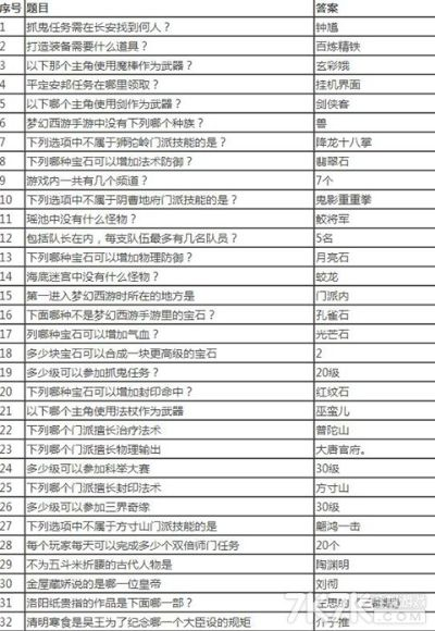 梦幻西游科举题库2026，17173玩家必藏答案秘籍与通关技巧