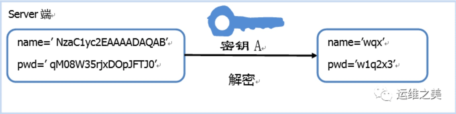 节点钥匙刷取总失败？2026Q1七类密钥模型与隐藏爆点全图解