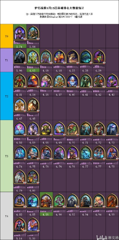 风火之旅棋语类型怎么选？2026年版本TOP5强度榜+隐藏机制全解密