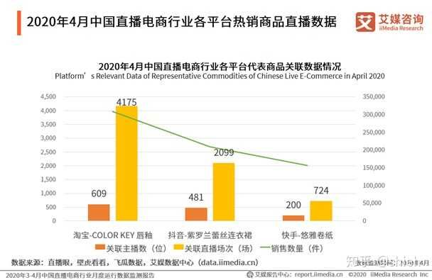 黎梦恬类型主播爆火背后，2026年Q1数据揭示的3大核心特征与实战应用