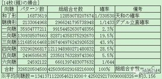 麻将高手私藏,2026年最新牌型概率计算法大公开 麻将高手私藏,2026年最新牌型概率计算法大公开