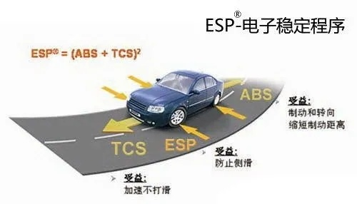 三姿态系统，为什么这是入门的第一道坎