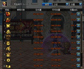 想在地下城与勇士中让征战者战力飙升？这份技能加点攻略别错过