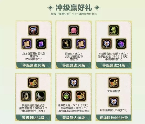 龙之谷怀旧服2026开荒必看，职业选择+升级搬砖全攻略，老玩家回归避坑指南