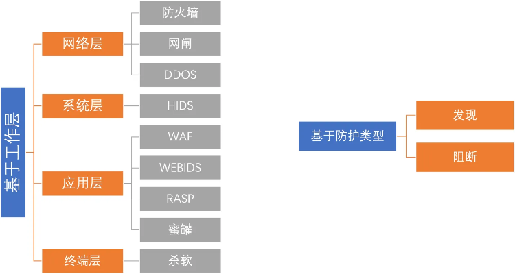 一、发布网站三大类型与隐藏陷阱图谱