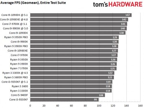 一、全国单机游戏排行榜的3大类型与数据黑箱