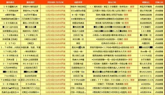 还在乱搜热血传奇私服网站？2026年资深玩家揭秘稳定服筛选核心指标