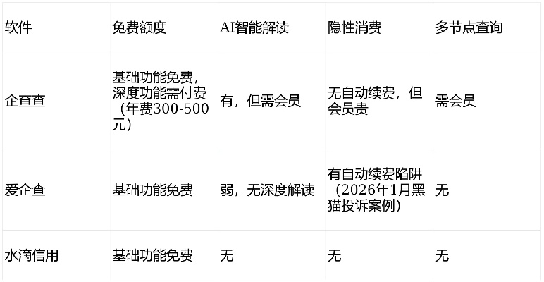私服客户端下载避坑指南，2026年1月实测安全源+版本匹配黑科技