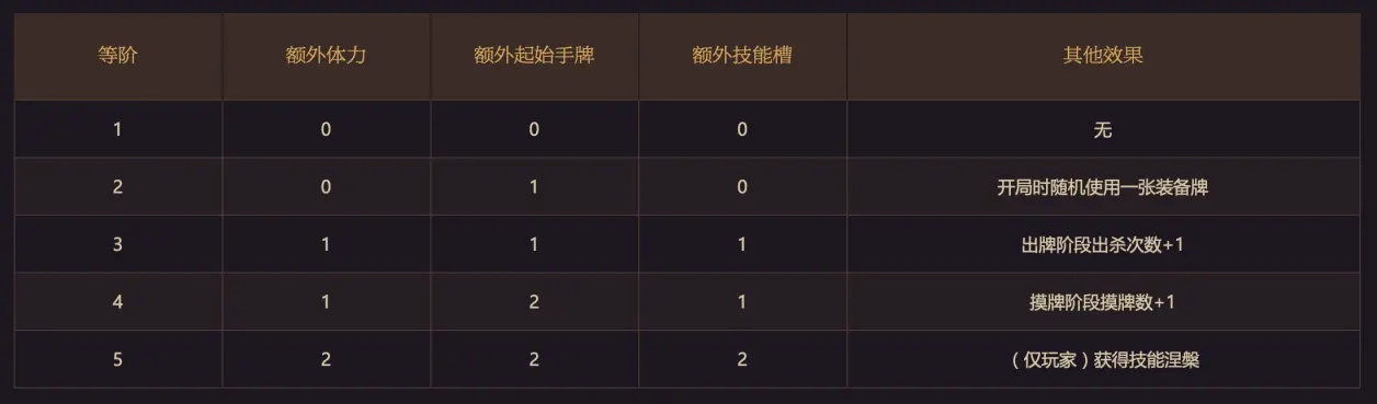 2026年至尊包初值类型终极解码，3大隐藏机制与7个实战避坑指南