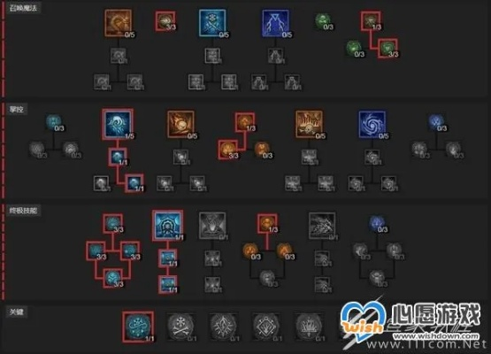 暗黑4第7赛季冰法Build真的无敌？2026最新巅峰配置实测解析