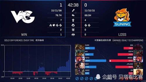 峡谷先锋2分钟速拿攻略，2026赛季高胜率运营法则
