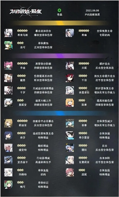 为什么你的异次元战姬总在卡关？2026年最新抽卡机制与伤害公式深度拆解