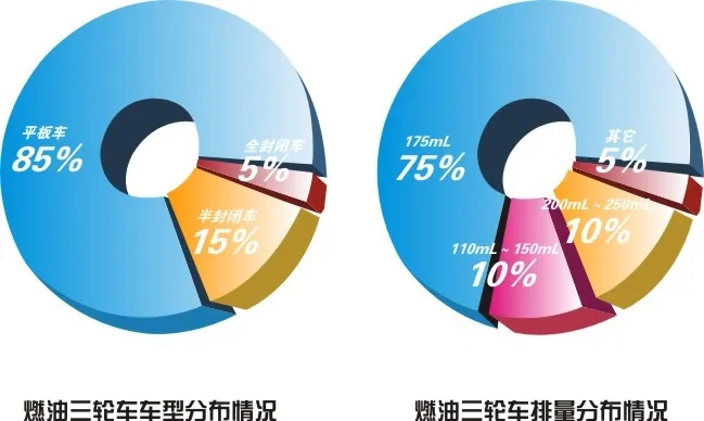 惊人转变！近三成消费者下一辆汽车预算直奔30万以上