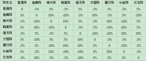 斗法封妖2026开服30天冲榜全攻略,零氪党3套T0阵容实测数据曝光 斗法封妖2026开服30天冲榜全攻略,零氪党3套T0阵容实测数据曝光