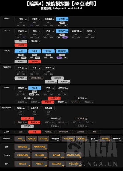 暗黑4冰法Build伤害总上不去？2026赛季宗师级增伤链路全拆解