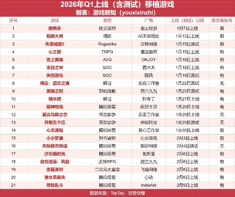 2026年Q1回合制手游人气榜大揭秘，这7款黑马凭什么碾压大厂？