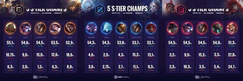 角斗英雄类型隐藏分机制曝光，2026春季赛这三类阵容正在偷偷上分