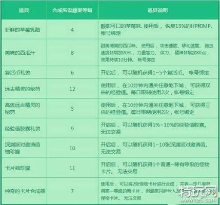 DNF蔬菜合成3月版本暗改实测，这5个隐藏配方让收益翻倍的爆肝秘籍