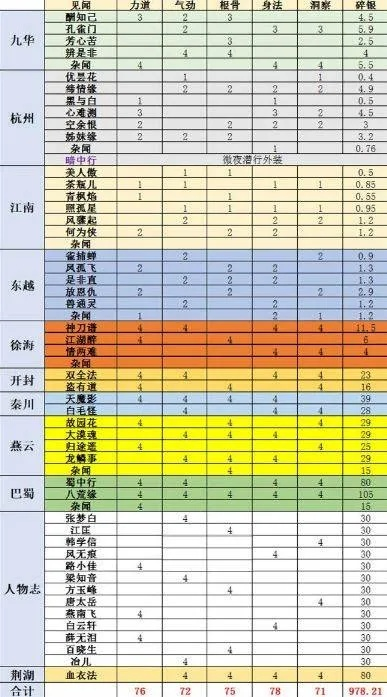 天涯明月刀安全镖类型全解析,2026年最新收益对比与押镖高手不传之选镖秘诀 天涯明月刀安全镖类型全解析,2026年最新收益对比与押镖高手不传之选镖秘诀
