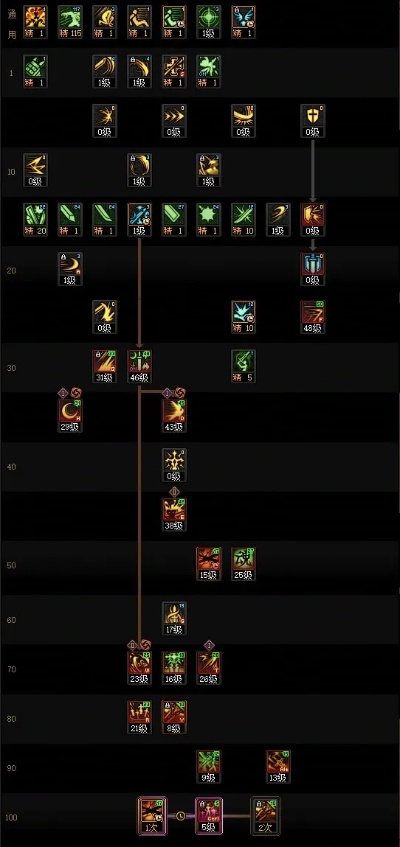 2026女剑宗加点终极指南，从入门到精通的全版本解决方案