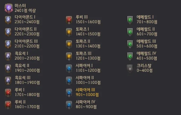 2026年3月韩服游戏生态突变,3大黑马品类与5个隐藏门槛全拆解 2026年3月韩服游戏生态突变,3大黑马品类与5个隐藏门槛全拆解