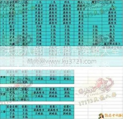 天龙八部武圣卡怎么选?2026年最新强度榜+门派适配全解析 天龙八部武圣卡怎么选?2026年最新强度榜+门派适配全解析