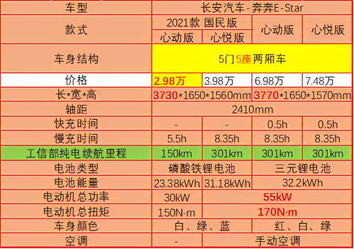 城市精灵类型怎么选？2026春季版本T0梯队揭秘