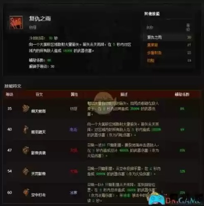 狱火妖戒怎么选属性?2026赛季法师猎魔人配装实战攻略 狱火妖戒怎么选属性?2026赛季法师猎魔人配装实战攻略