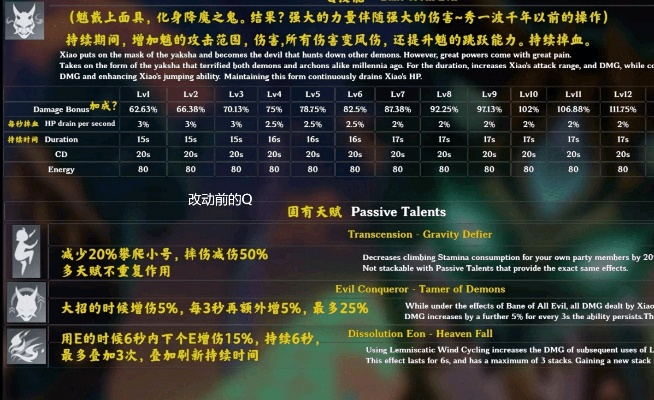 灵魂剑舞伤害打不满？2026新版魂能循环与暴击阈值实战拆解